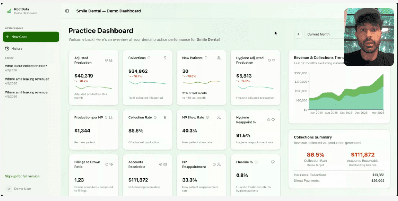 Dental Analytics Built for Practice Owners, Not Data Analysts